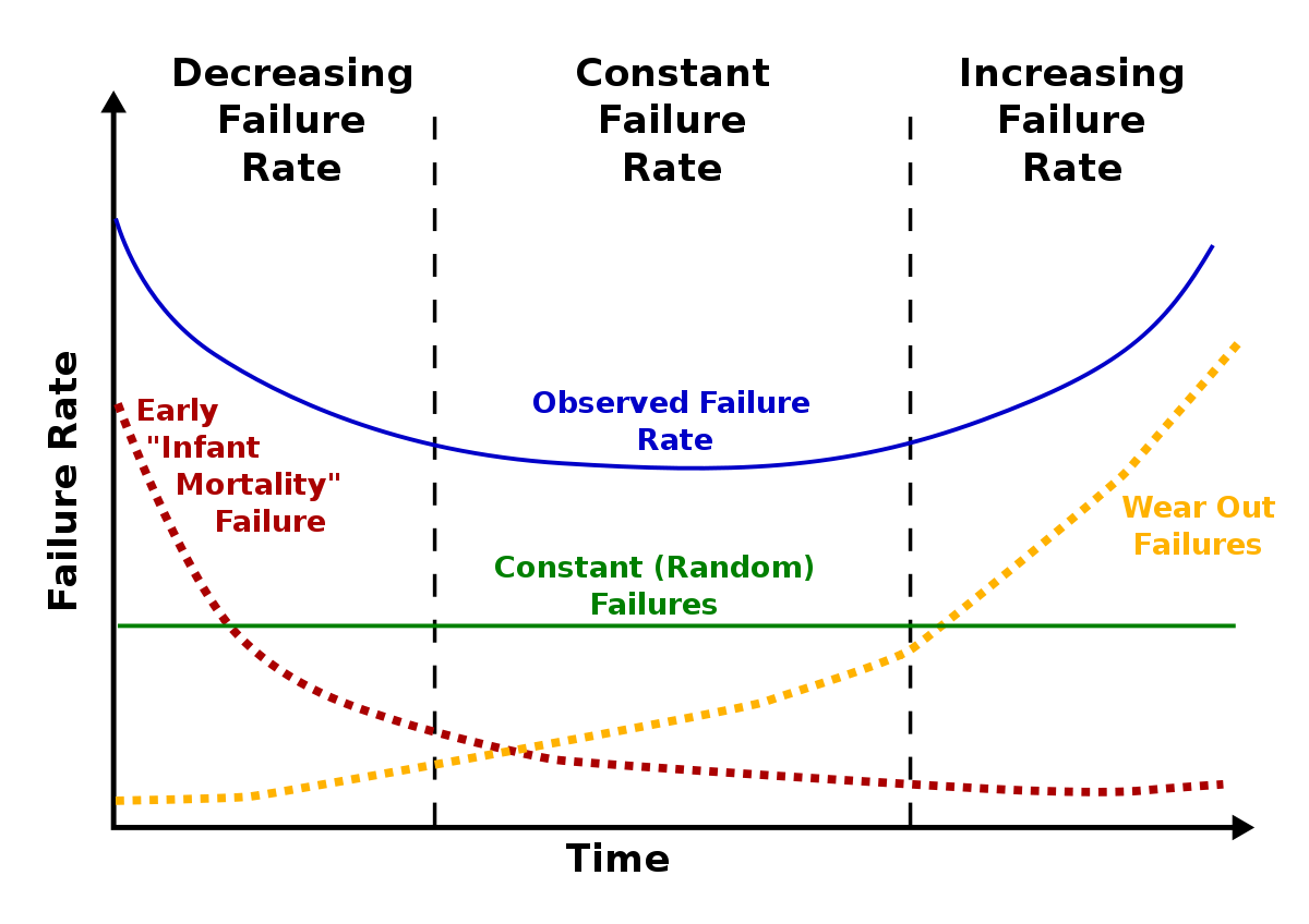 Maintenance Strategies (NV)