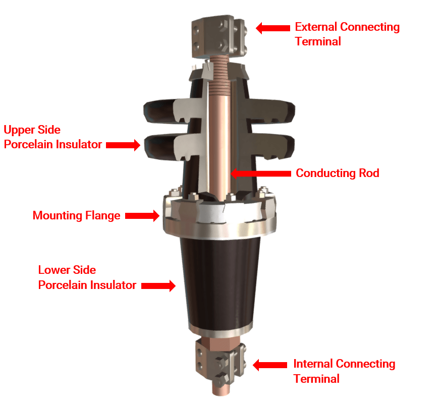 11-kV Bulk Type Bushing