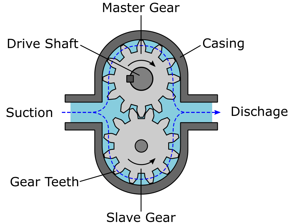 hydraulic gear pump diagram