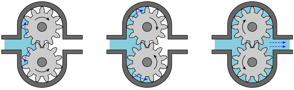 gear pump