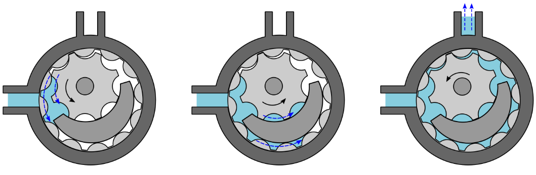 Internal Gear Pump Animation