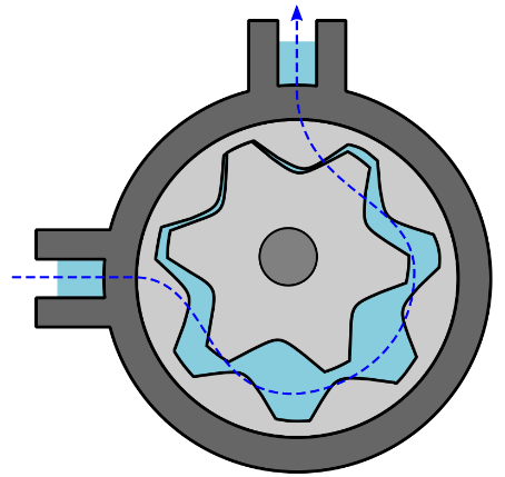 Hydraulic Gear Pump Animation