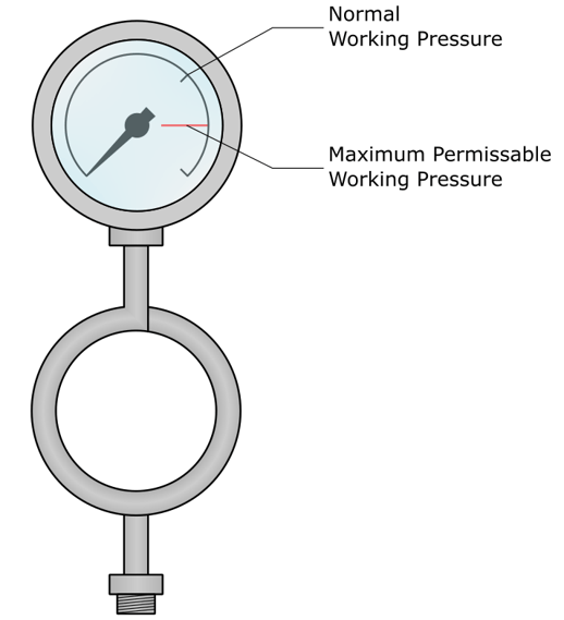 Boiler Pressure Gauge Siphon