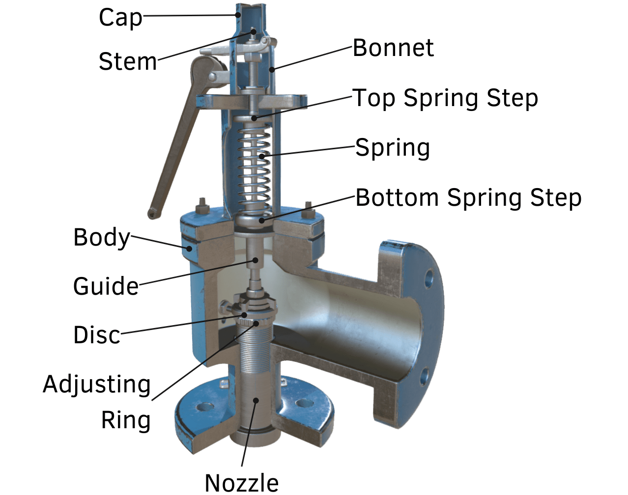 Safety Relief Valve (SRV) Cross Section Explained - saVRee