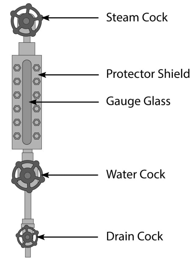 Water Level Gauge In Boiler at Mitchell Blevins blog