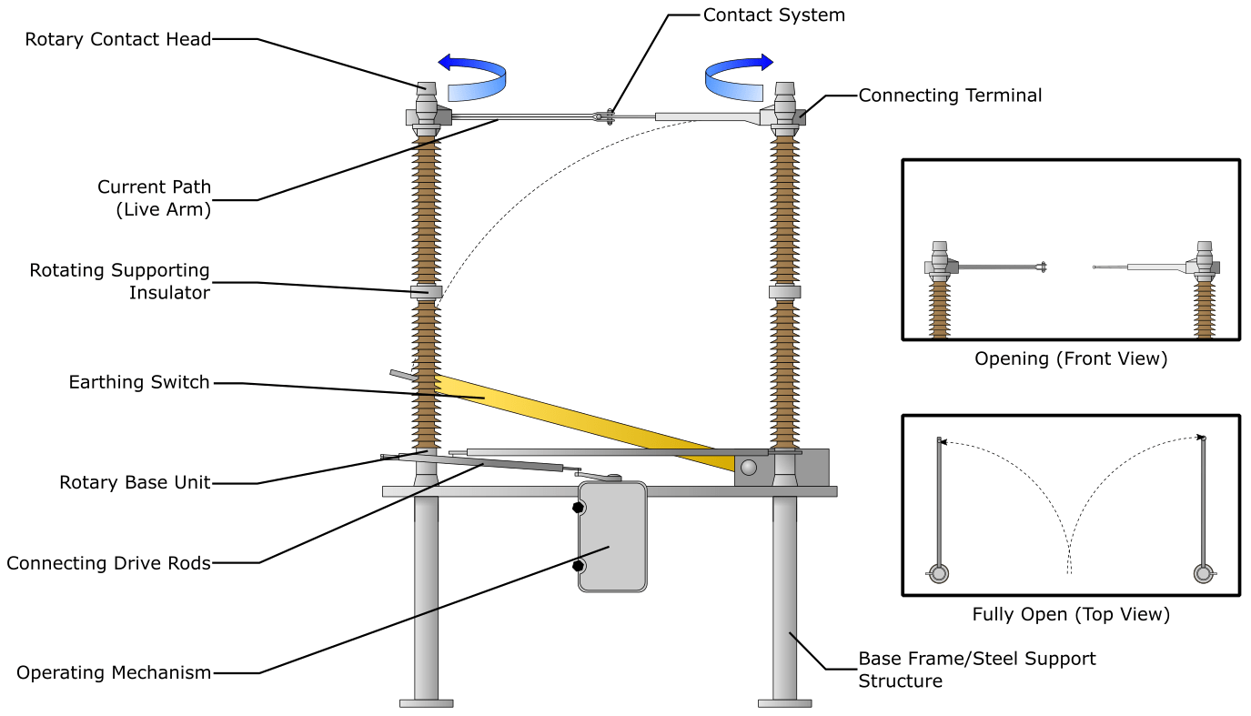 High voltage switches. Earthing Switch. Disconnector. Surge arrester with disconnector op 600/50 схема подключения. Disconnector mainbody.