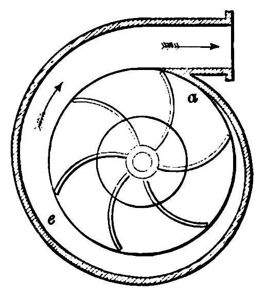 What is a Centrifugal Pump