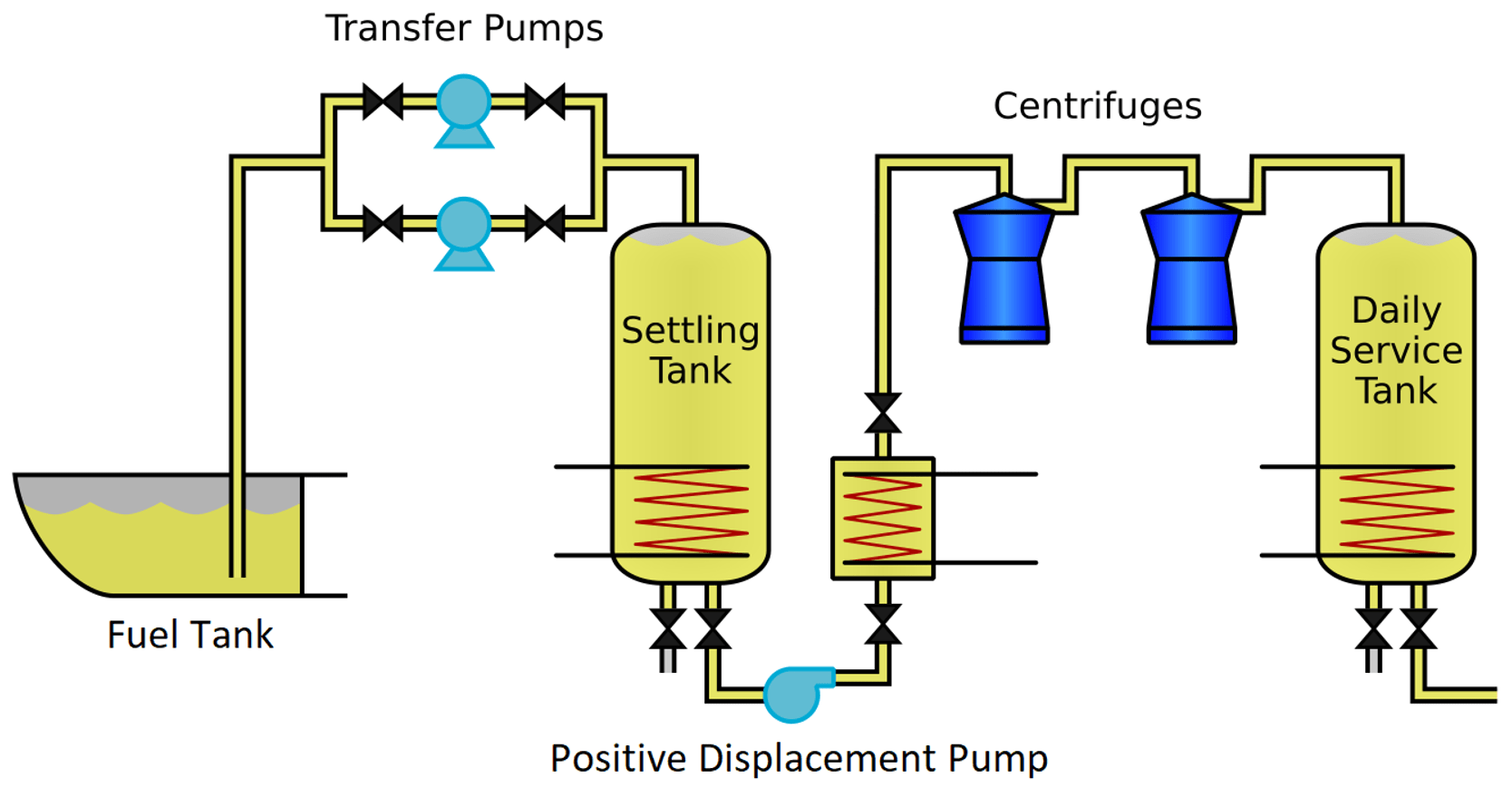 Fuel and Lube Oil Purification Onboard Ships: A Lifeline for the Engine