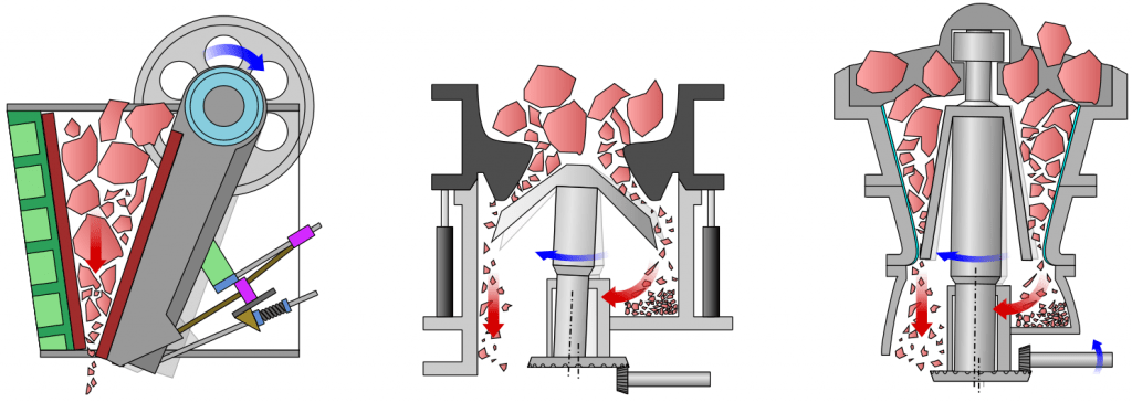 Home made jaw crusher for crushing concrete and rubble that i built from scrap. Home Made Jaw Crusher Plans : Jaw Crusher Explained Savree