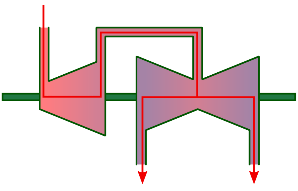 Double Flow LP Turbine (shown on the right)