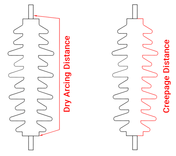 Bushing Dry Arcing and Creepage Distance