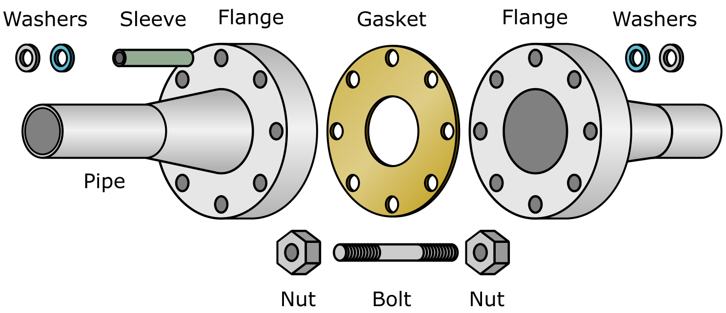 Flange Assembly