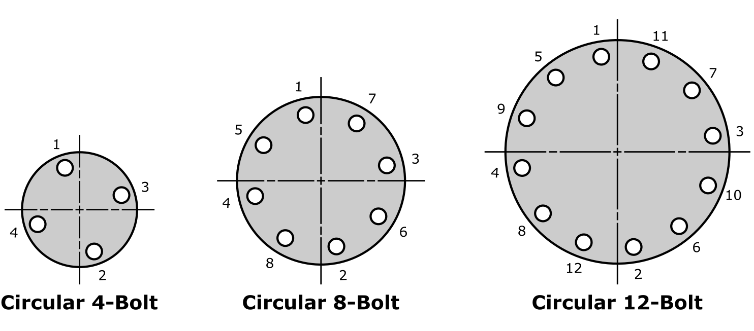 Bolt Tightening Procedure