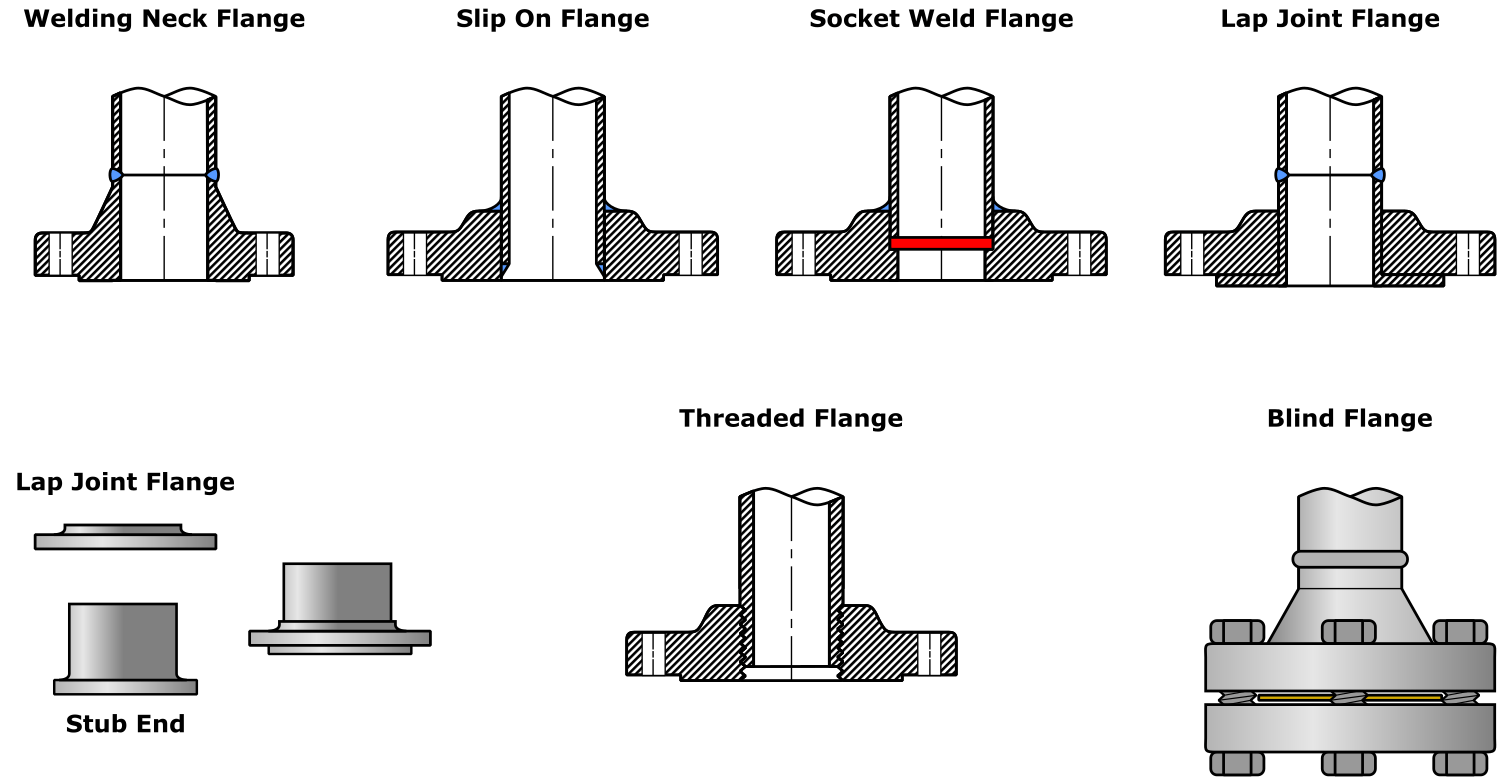 Spigot Flange Images at David Starr blog