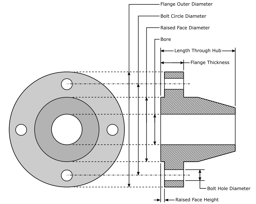 Flange Design