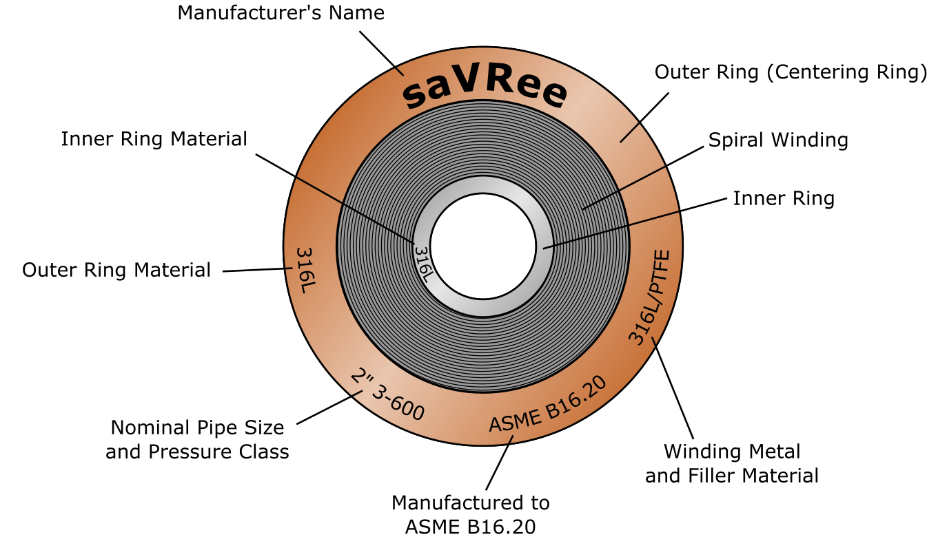 Spiral Wound Composite Gasket Labels