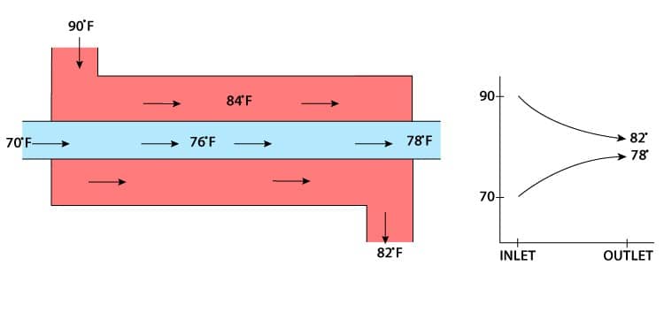 Shell And Tube Type Heat Exchanger Explained 2022 