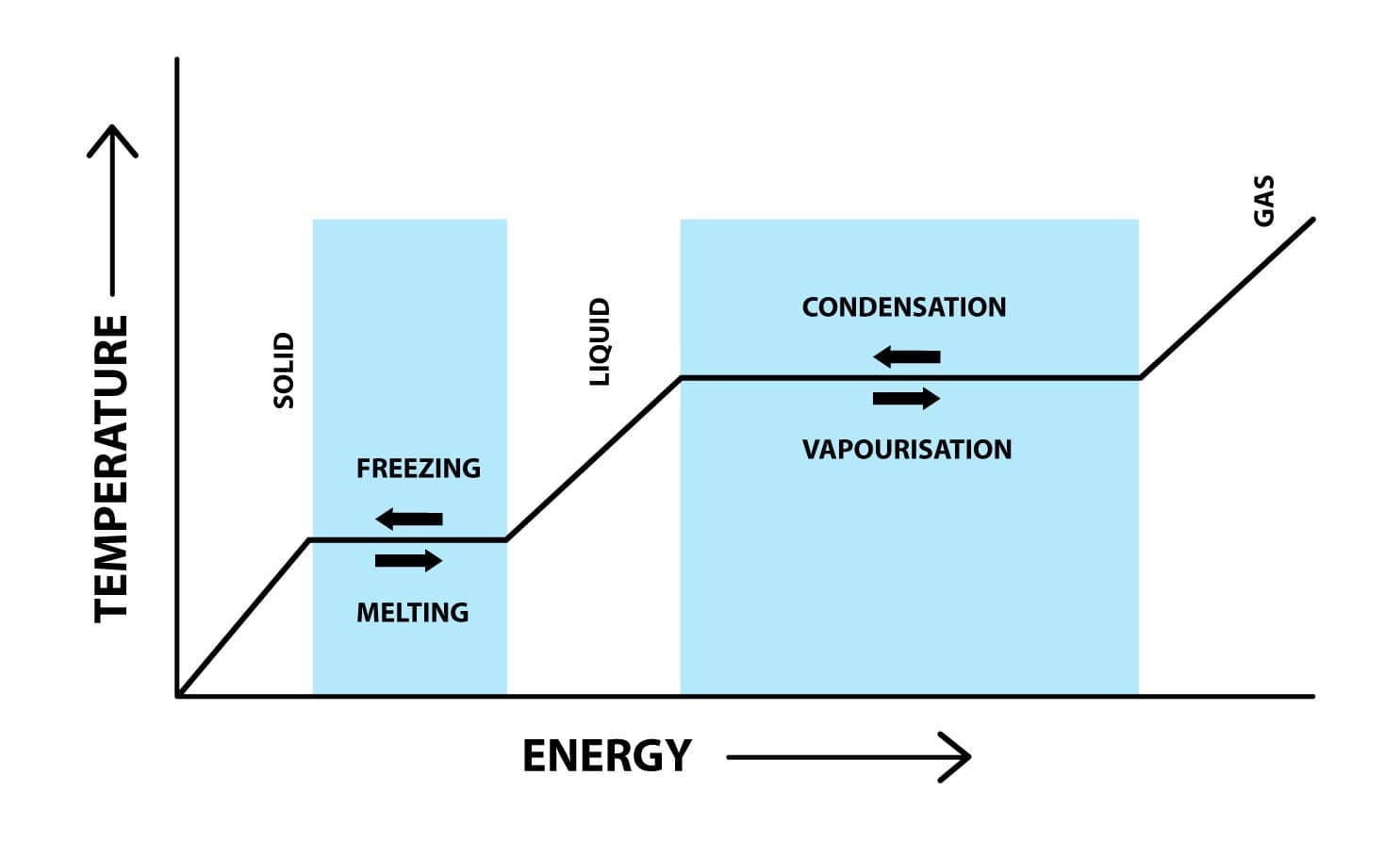 Heat Explained SaVRee