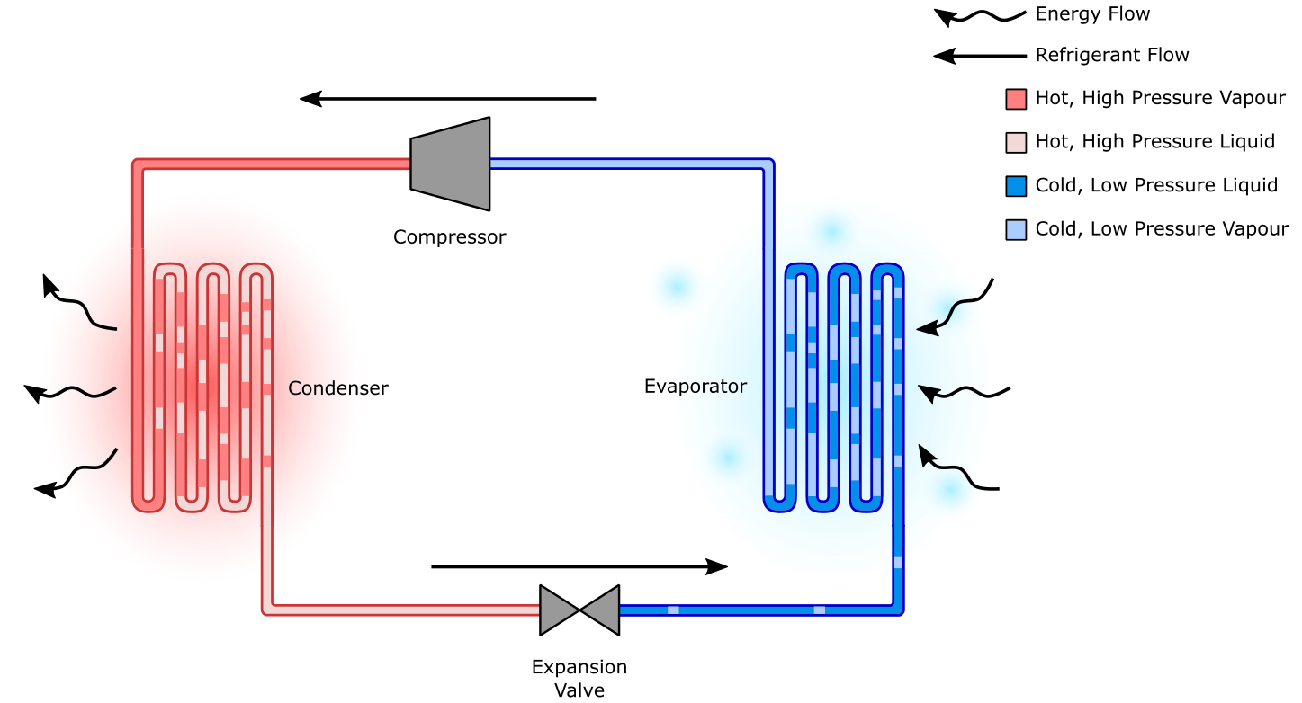 Refrigeration System