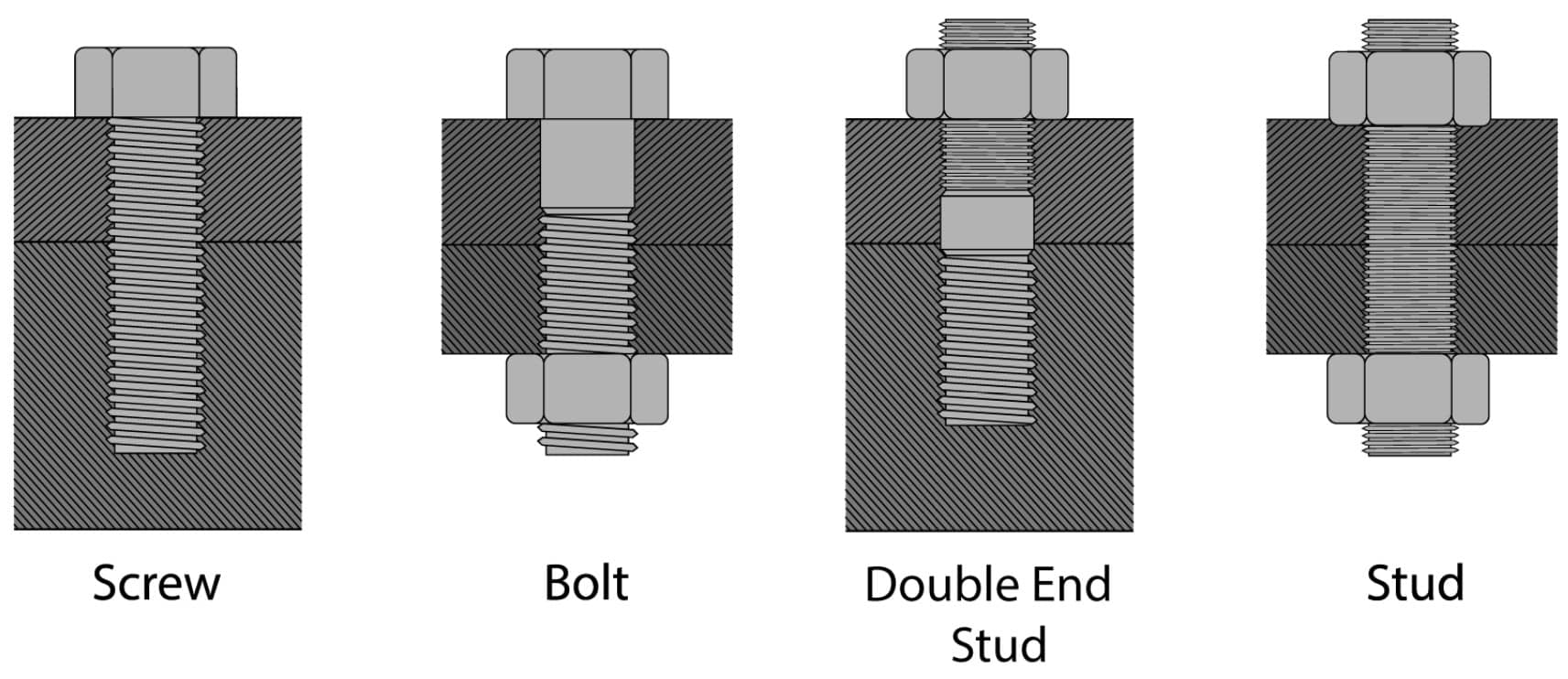 Screw, Bolt and Studs