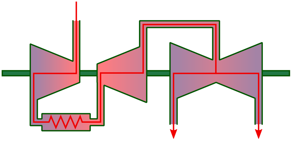 Steam Turbine Reheat System