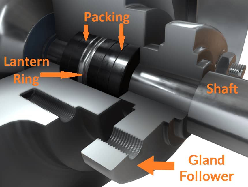 Stuffing Box Arrangement