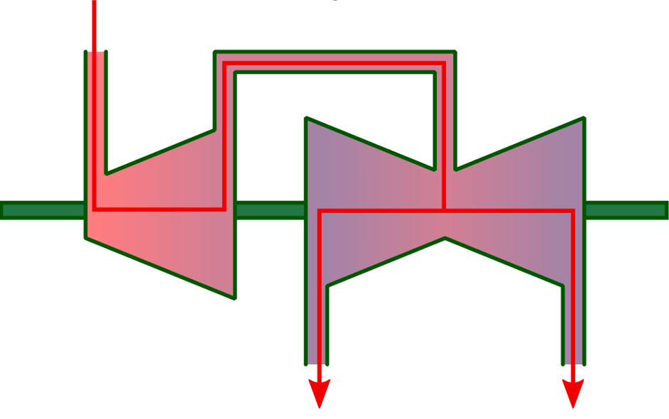 Tandem Compound Steam Turbine Arrangement