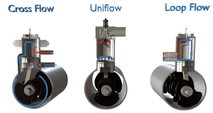 Two Stroke Engine Scavenging Types Explained - saVRee