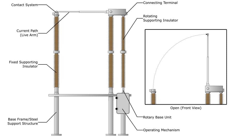 Vertical Break Disconnector Components