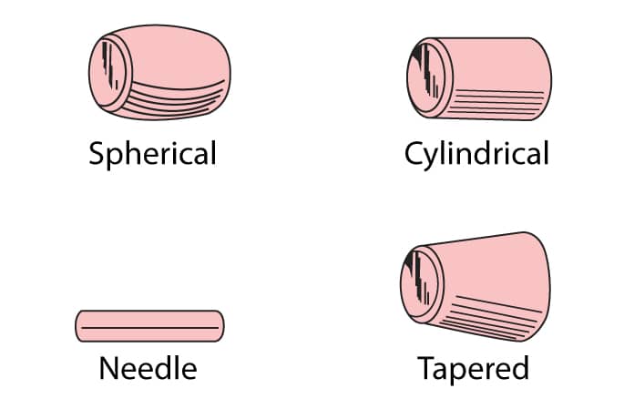 Roller Bearing Elements