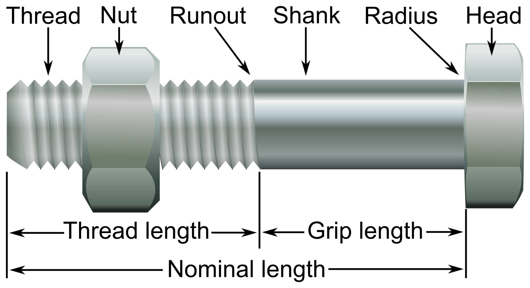 Screw vs Bolt - Difference Between Bolt and Screw - Bolt and Screw