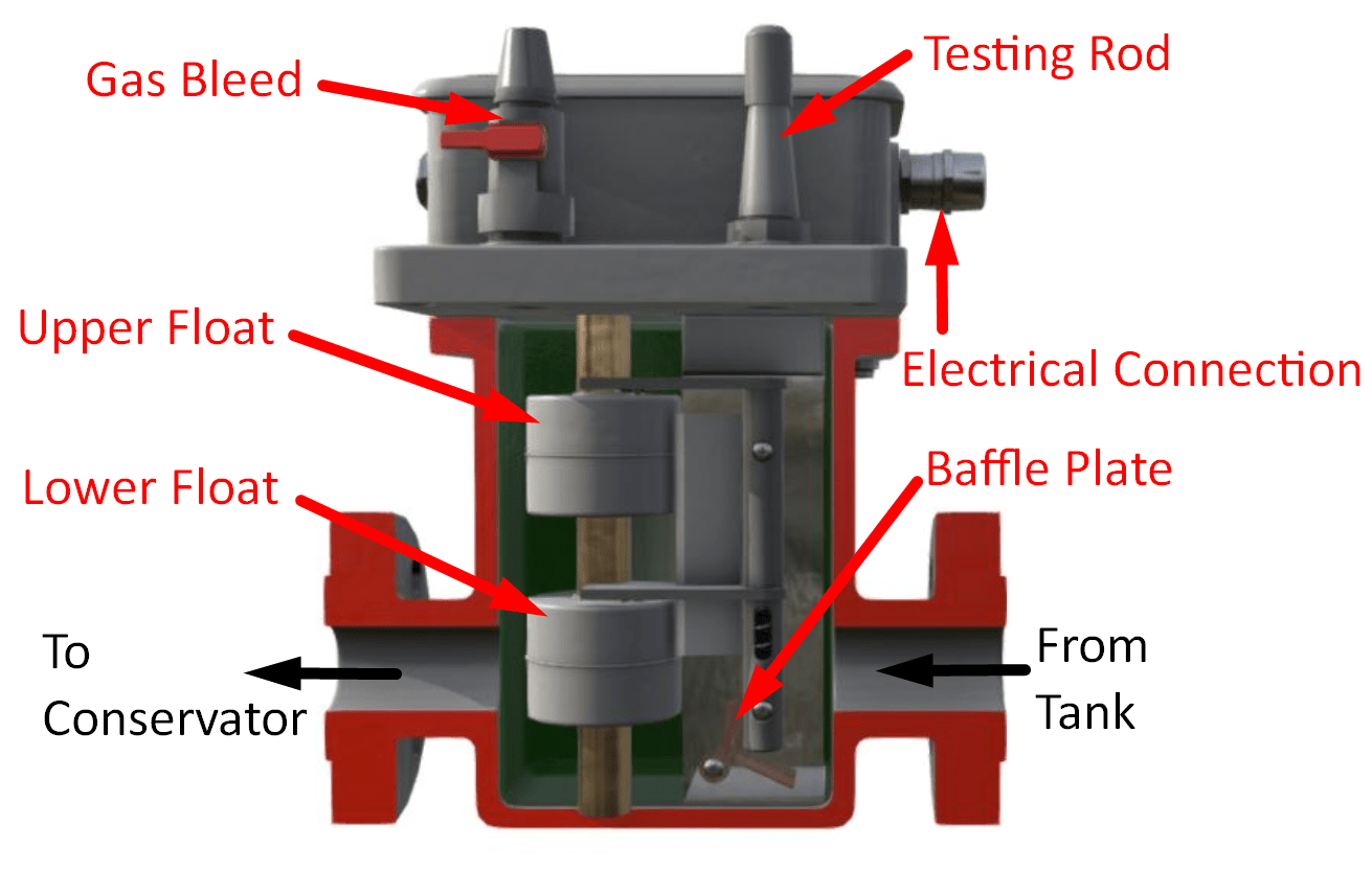 Transformer Buchholz Relay Explained SaVRee SaVRee