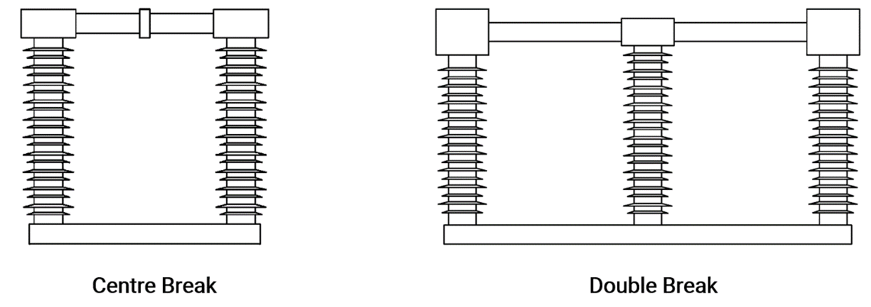 Centre and Double Break Disconnectors