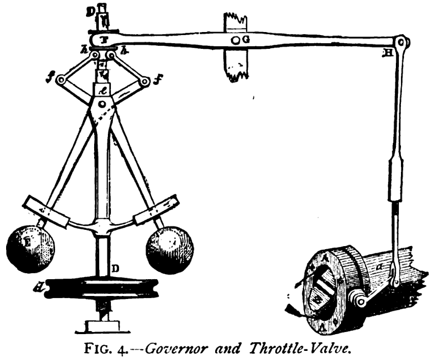 Animated Centrifugal Governor Explained saVRee