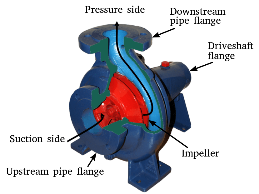 Centrifugal Pump