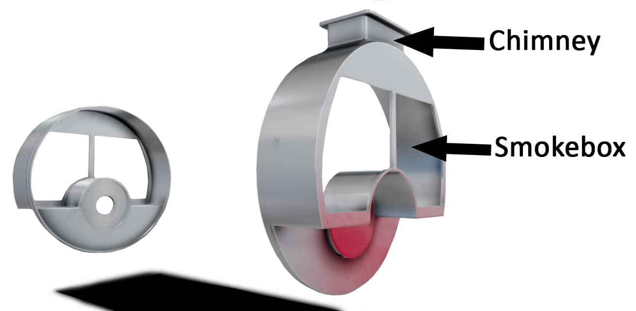 Fire Tube Boiler (3 Pass) Explained saVRee