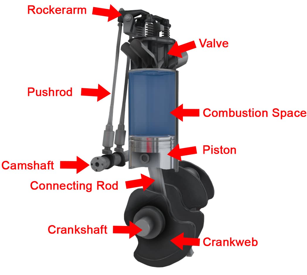 how v8 4 stroke combustible engine works