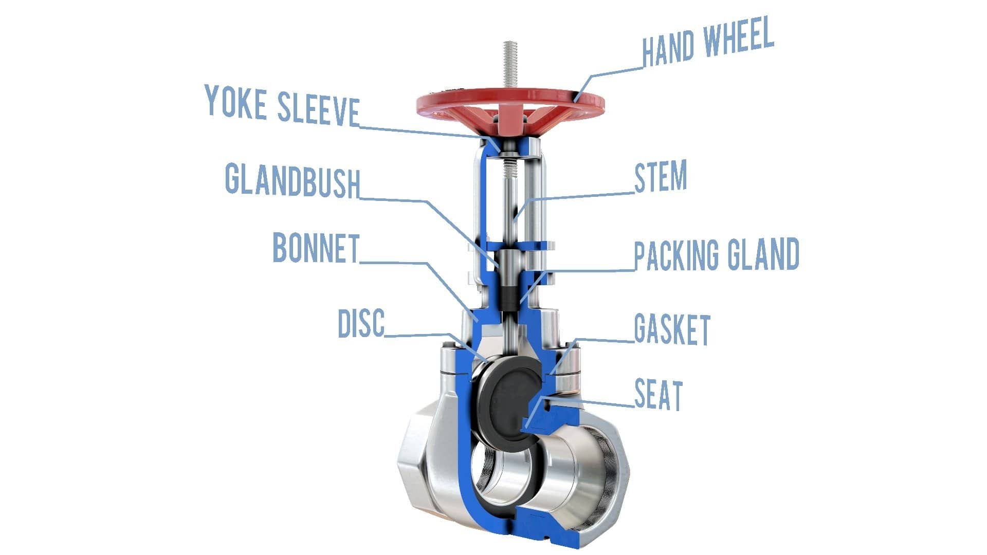 Everything About Sluice Valves - KIPMART