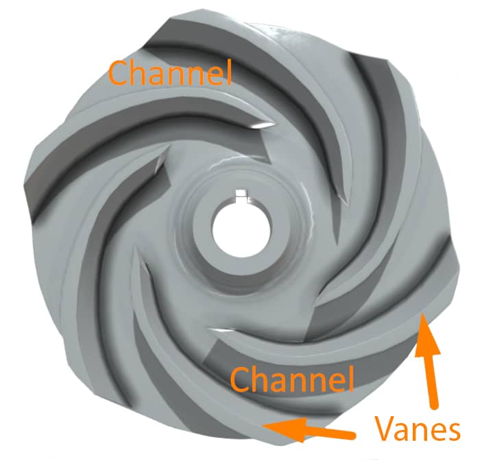 Centrifugal Pump Explained saVRee