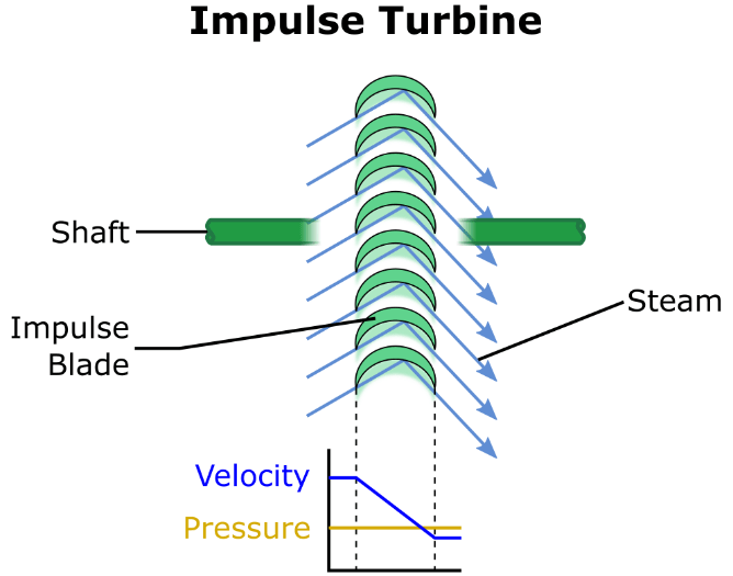 impulse blade