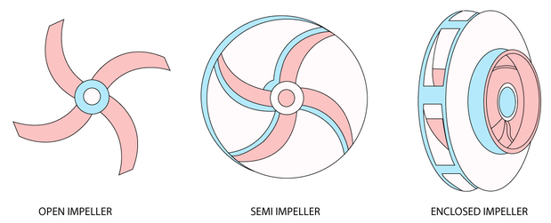 Centrifugal Pump Explained SaVRee Centrifugal Pump Explained SaVRee