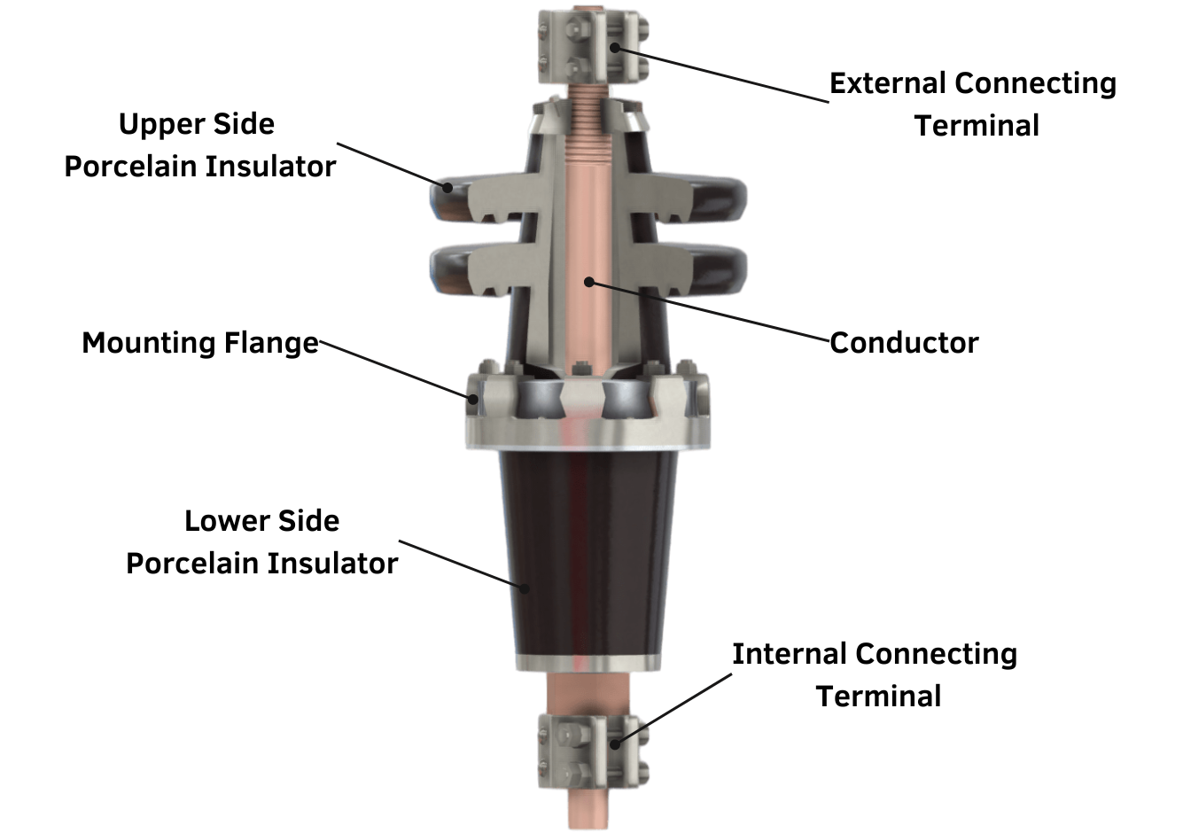 Bulk Porcelain Bushing