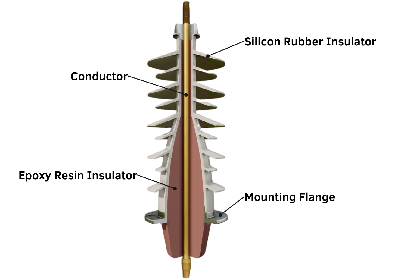 Composite Resin Silicon (CRS) Bulk Bushing