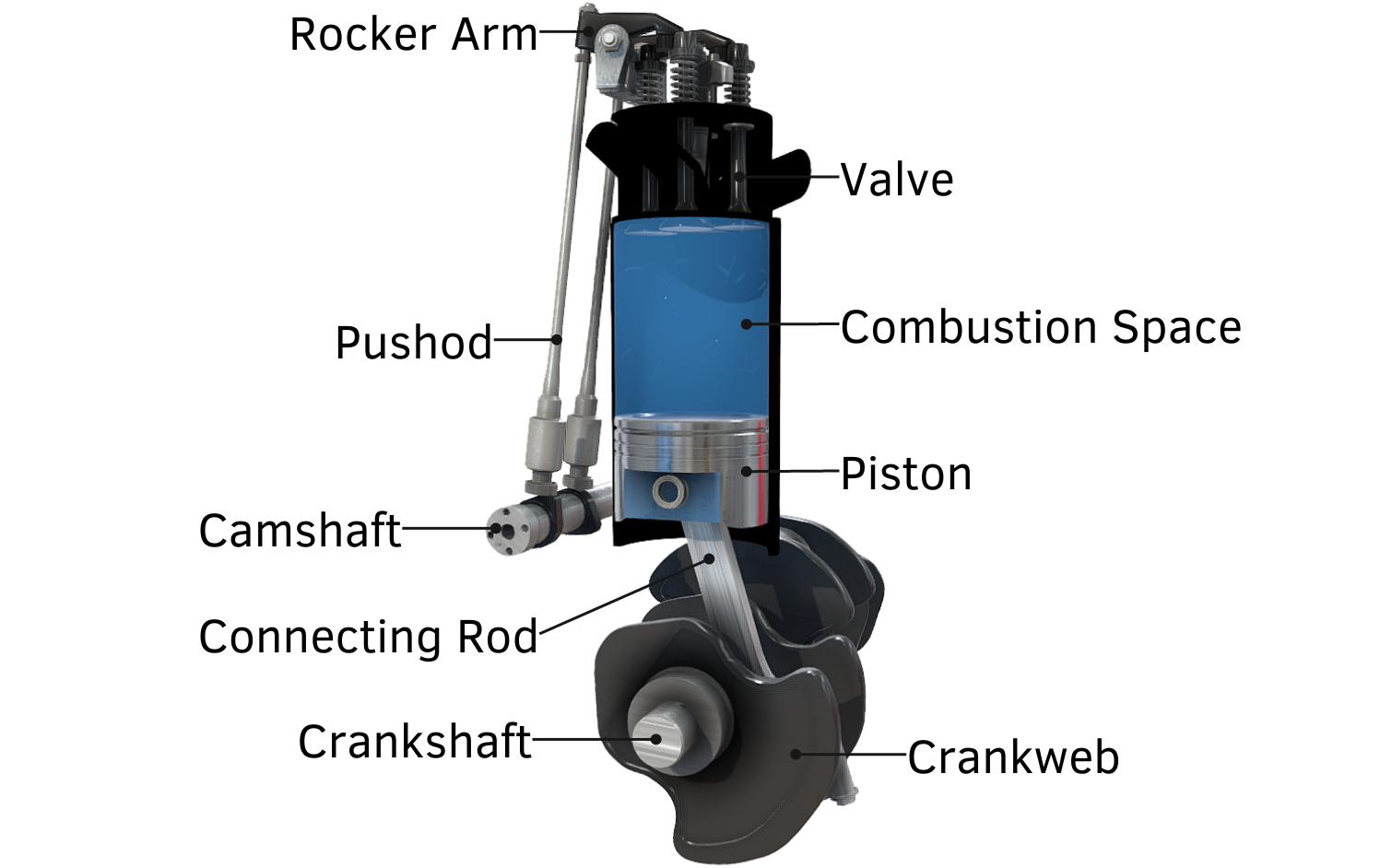 4 stroke engine cycle animation