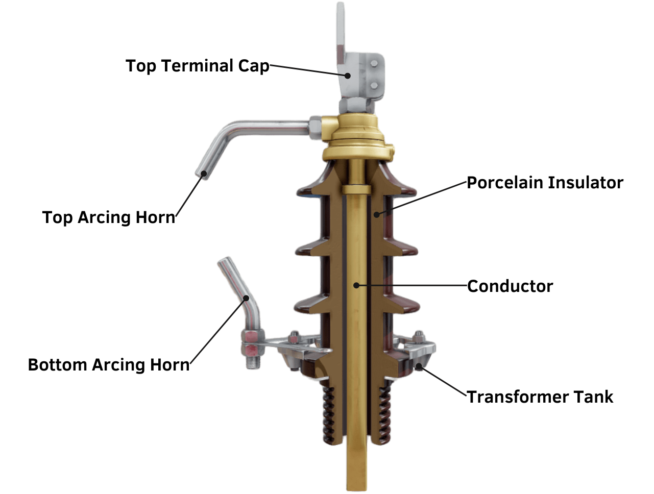 Liquid Insulated Transformer Explained - saVRee