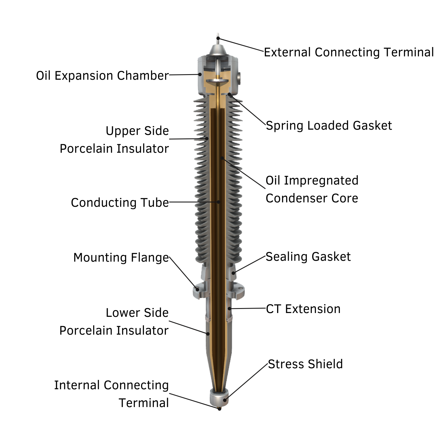 World of Insulators - Porcelain/ceramic and polymeric insulators Made in  Europe