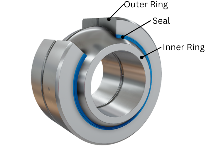 Plain Bearing Explained - saVRee